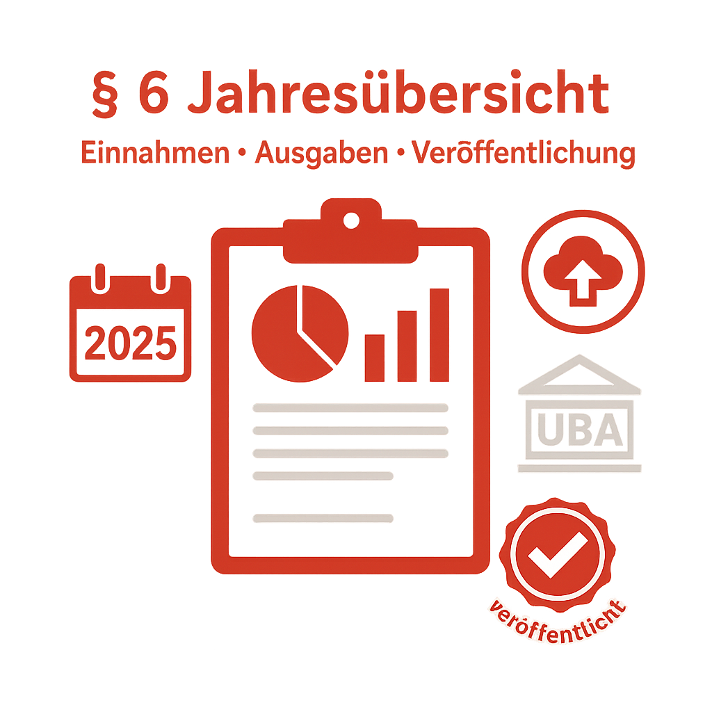 § 6 EWKFondsG – Jahresübersicht